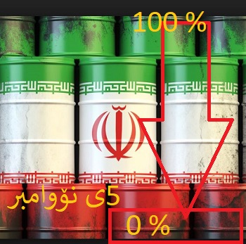 neft-iran