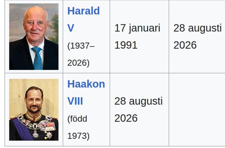 kung-norge.